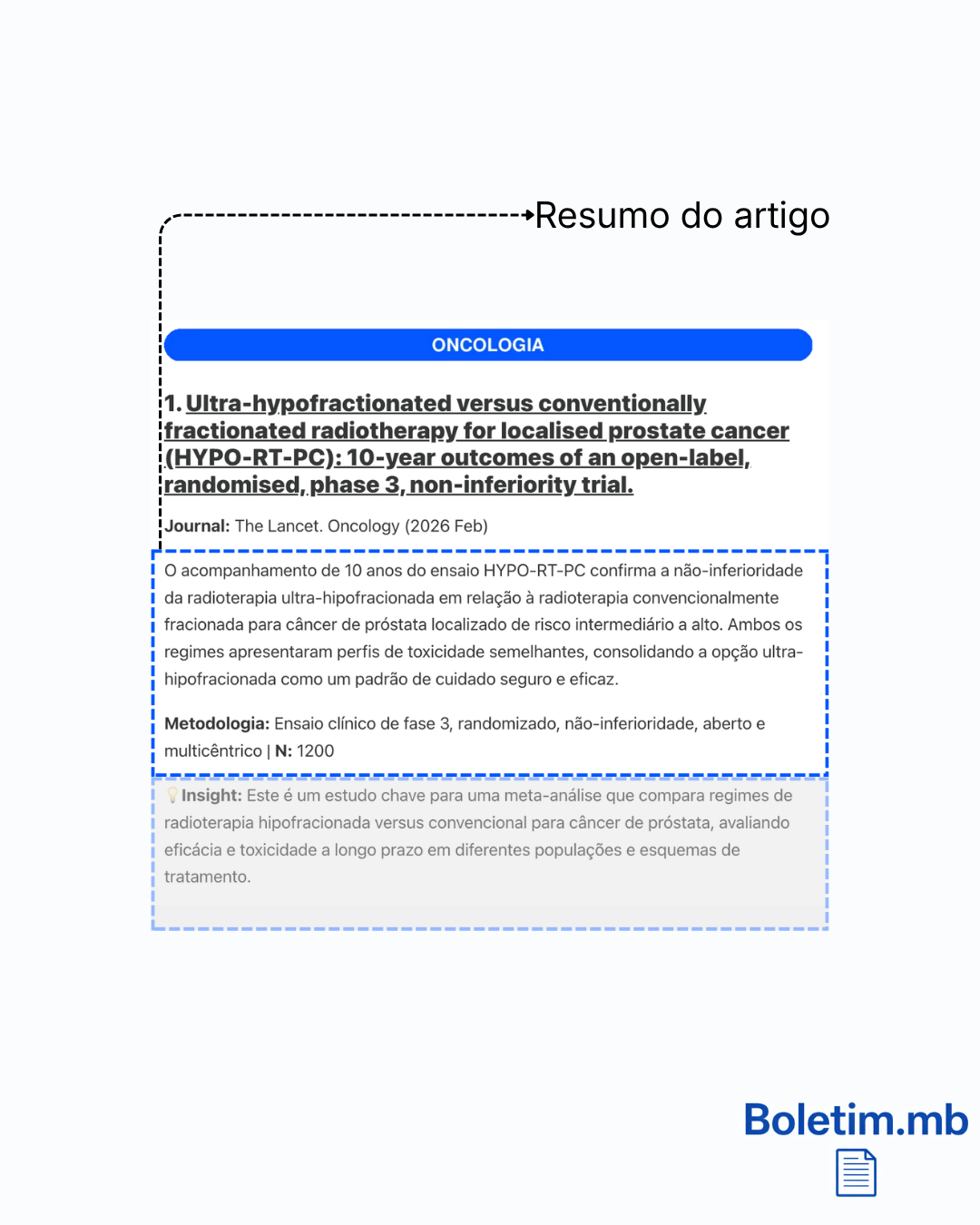 O resumo do estudo em poucas linhas.