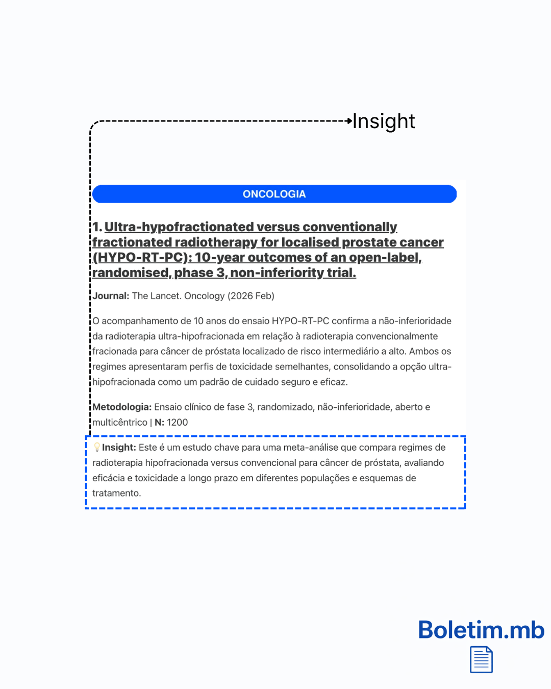 O insight: o gap de pesquisa que o estudo abre.